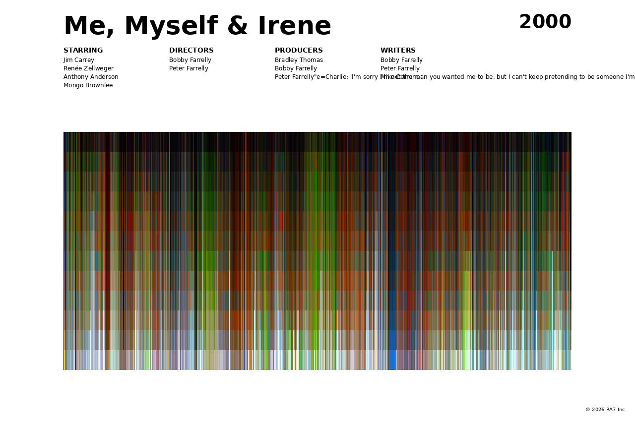 Poster preview for Me, Myself & Irene